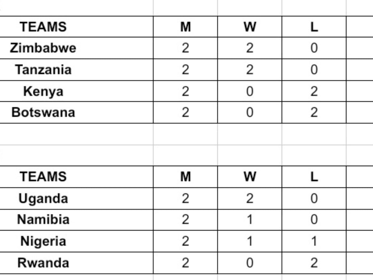 ICC T20 Women