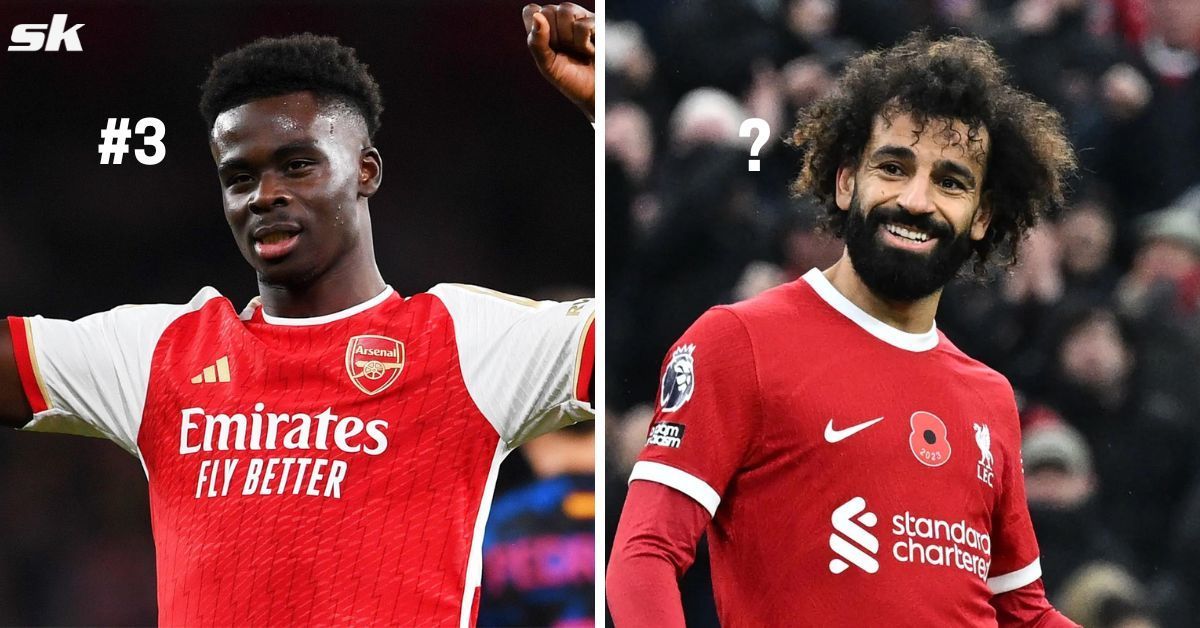 Bukayo Saka (left) and Mohamed Salah (right)