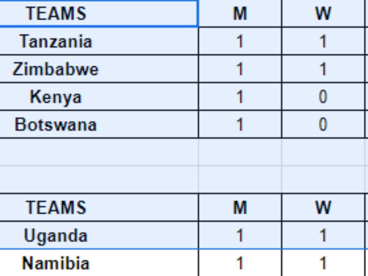 Updated Points Table after ICC Women