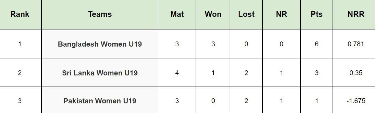 Under-19 Women