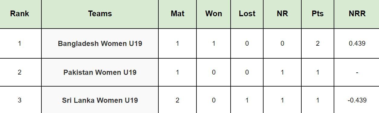 Under-19 Women