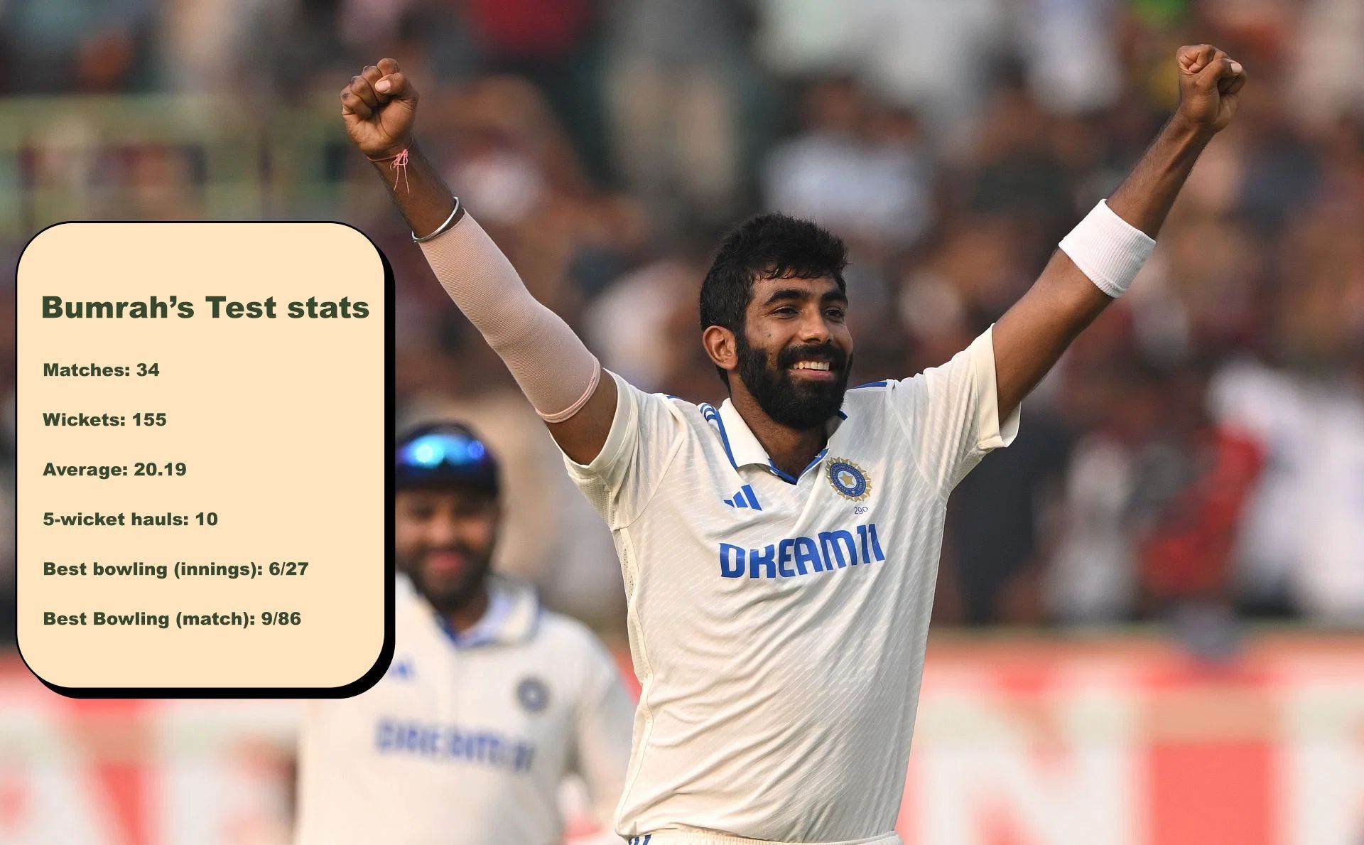 Jasprit Bumrah is the new No. 1 ranked bowler in Test cricket. (Pic: Getty Images)
