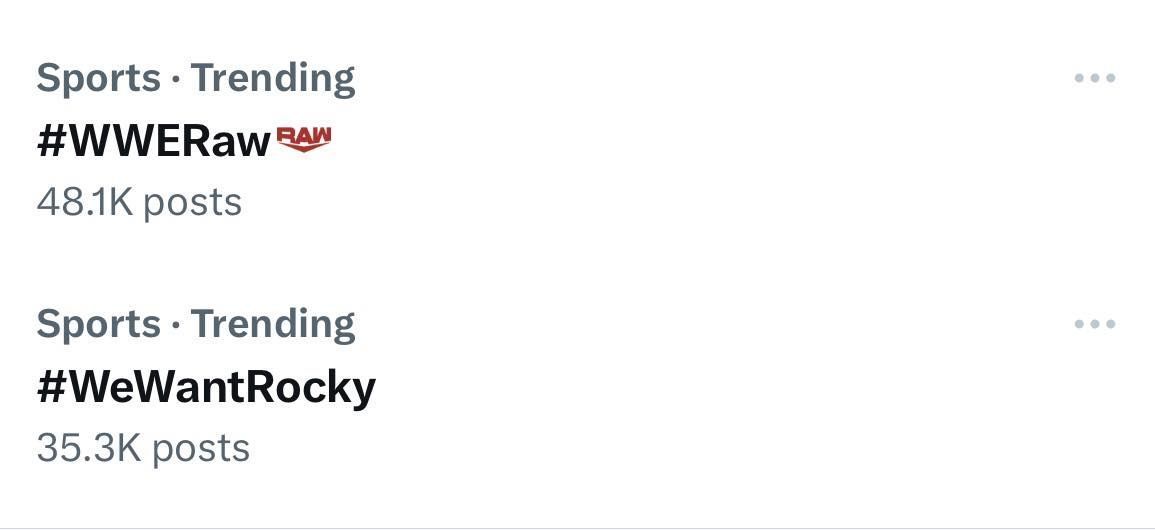 WeWantRocky is trending big time during RAW. [Screenshot from Twitter&#039;s Explore page during RAW]