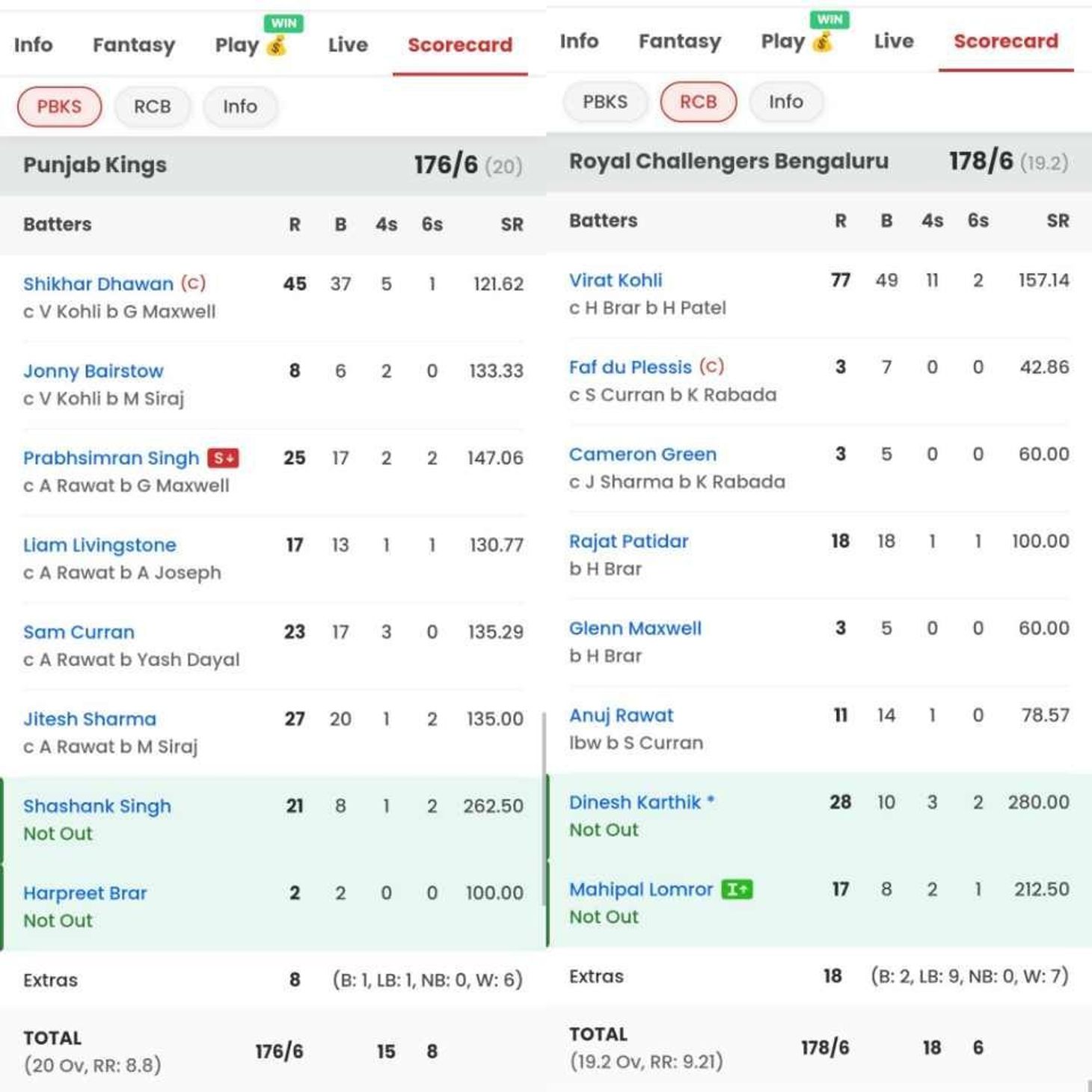 RCB vs PBKS, IPL 2024 Full list of award winners, player of the match, scorecard & records