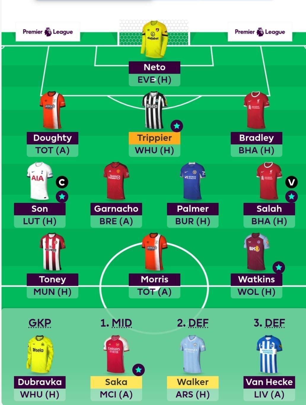 Best FPL team for GW 30