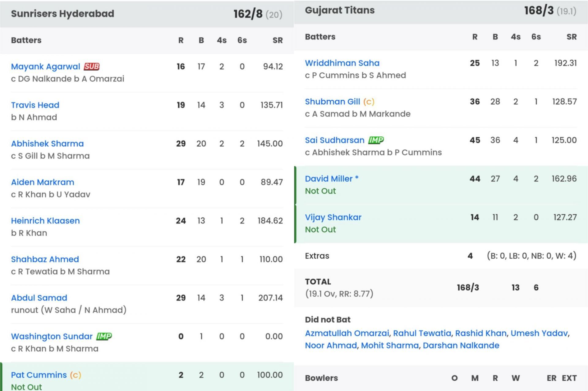 GT vs SRH match scorecard