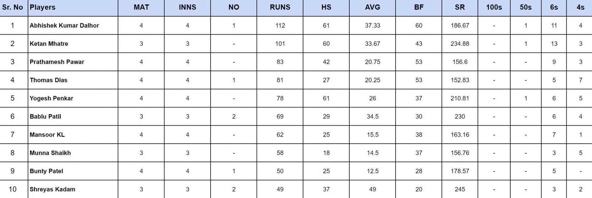 ISPL 2024 Points Table: Updated 