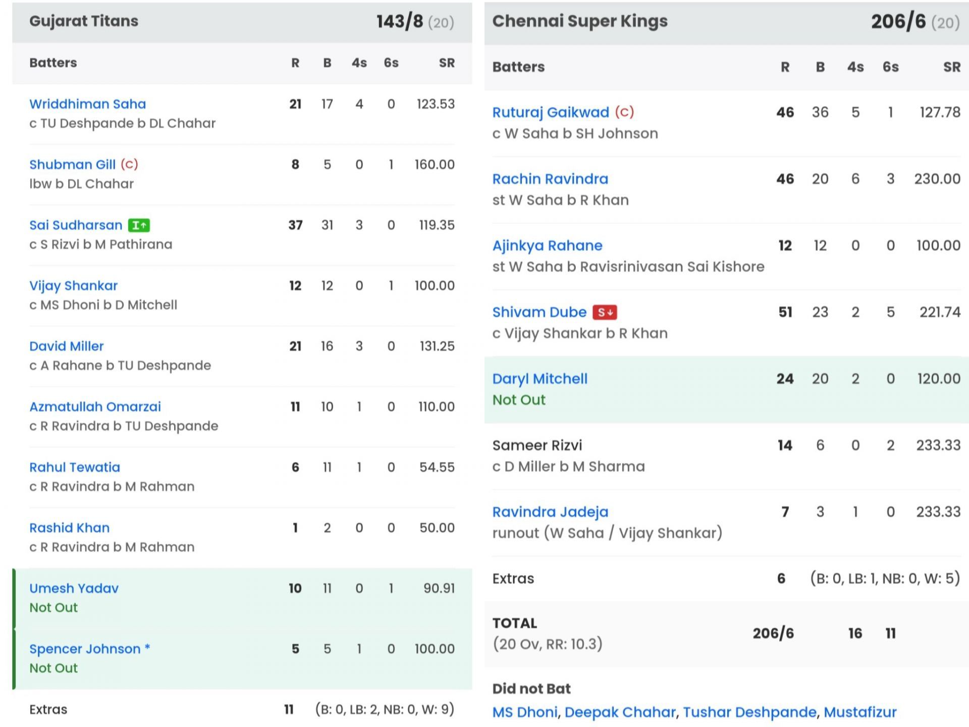 Match scorecard of CSK vs GT match