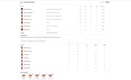 SRH vs CSK IPL 2024 scorecard.