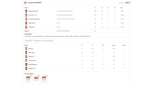 RCB vs SRH IPL 2024 match scorecard