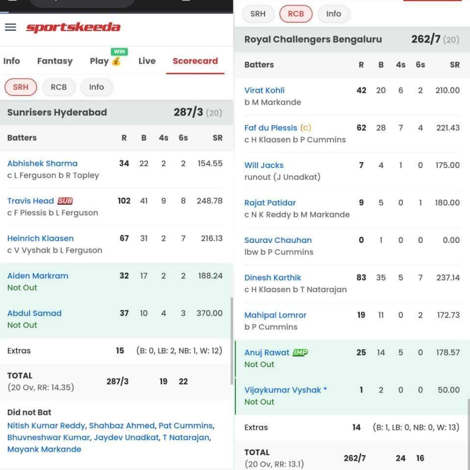 RCB vs SRH IPL 2024 match scorecard