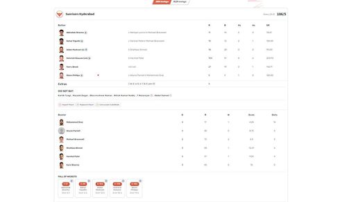 RCB vs SRH IPL 2023 scorecard