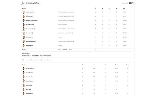 DC vs KKR IPL 2024 scorecard.