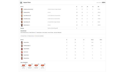 GT vs PBKS IPL 2024 scorecard