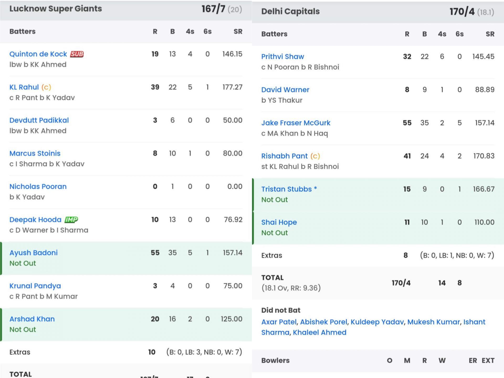 LSG vs DC match scorecard