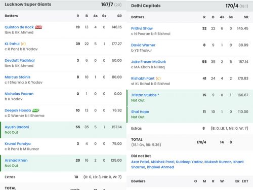 LSG vs DC match scorecard