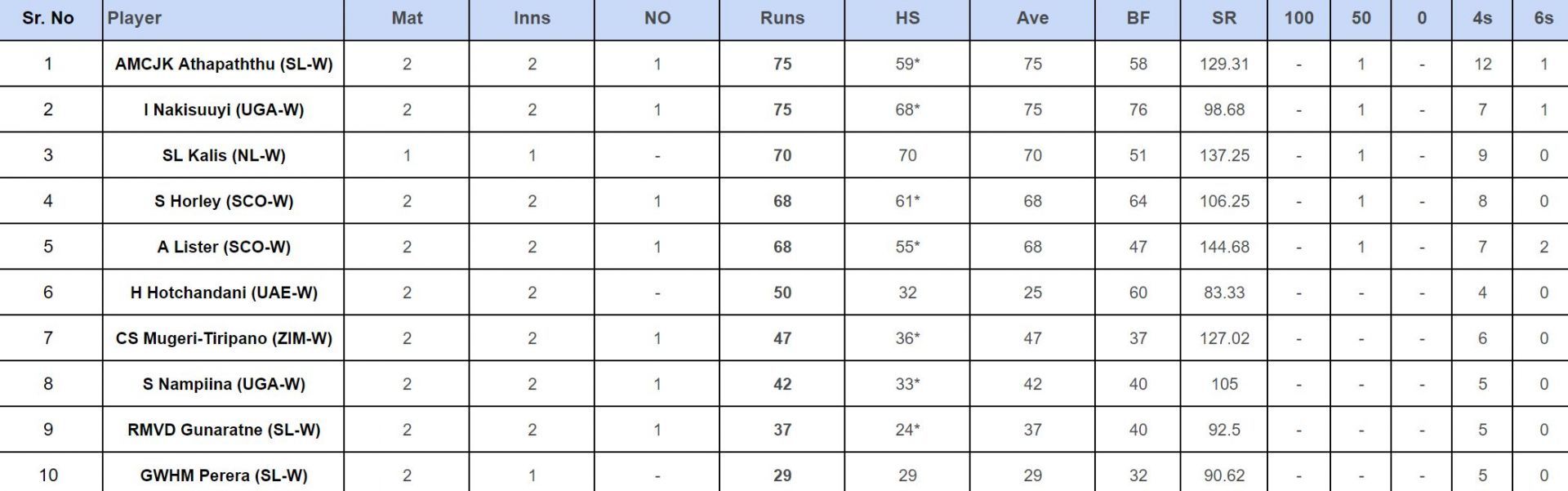 ICC Women