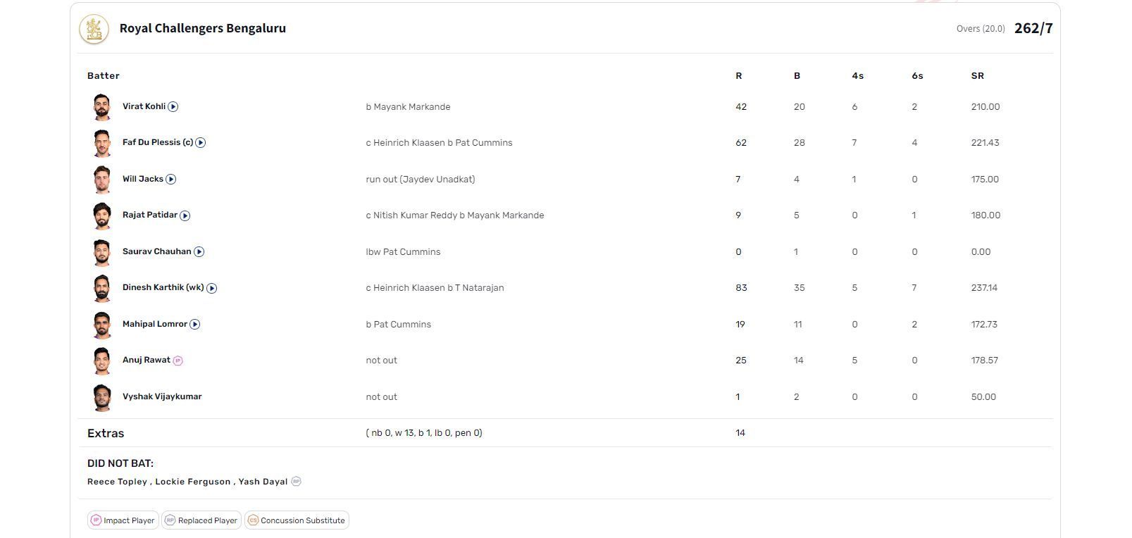 RCB vs SRH IPL 2024 match scorecard