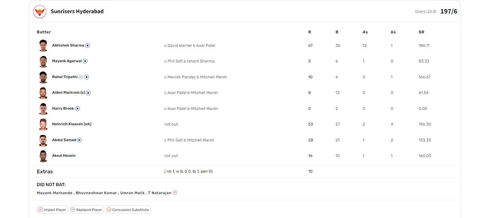 DC vs SRH 2023 scorecard.