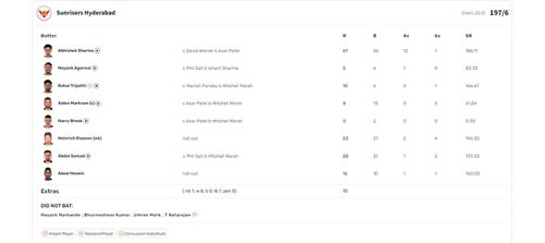 DC vs SRH 2023 scorecard.