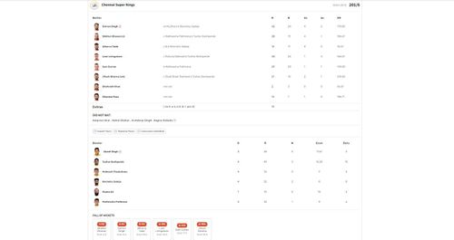 CSK vs PBKS IPL 2023 scorecard