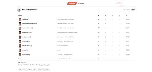 KKR vs RR IPL 2023 scorecard.