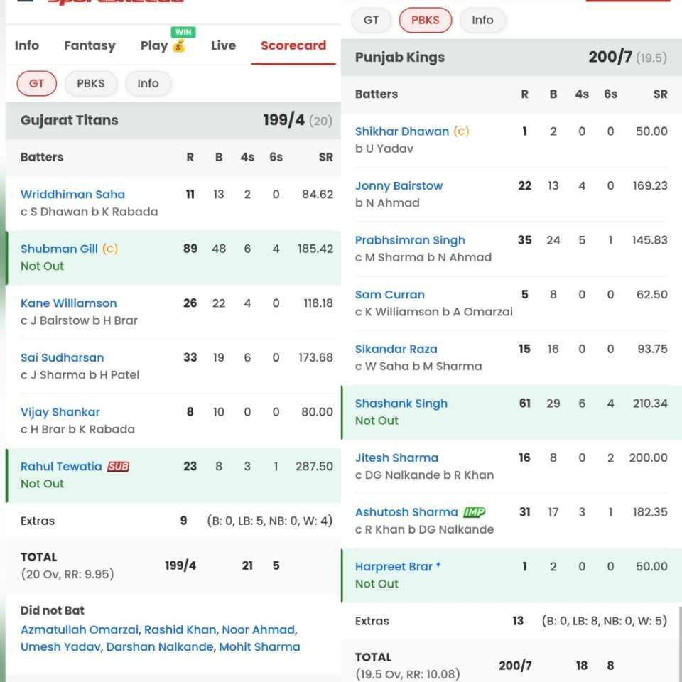 GT vs PBKS scorecard