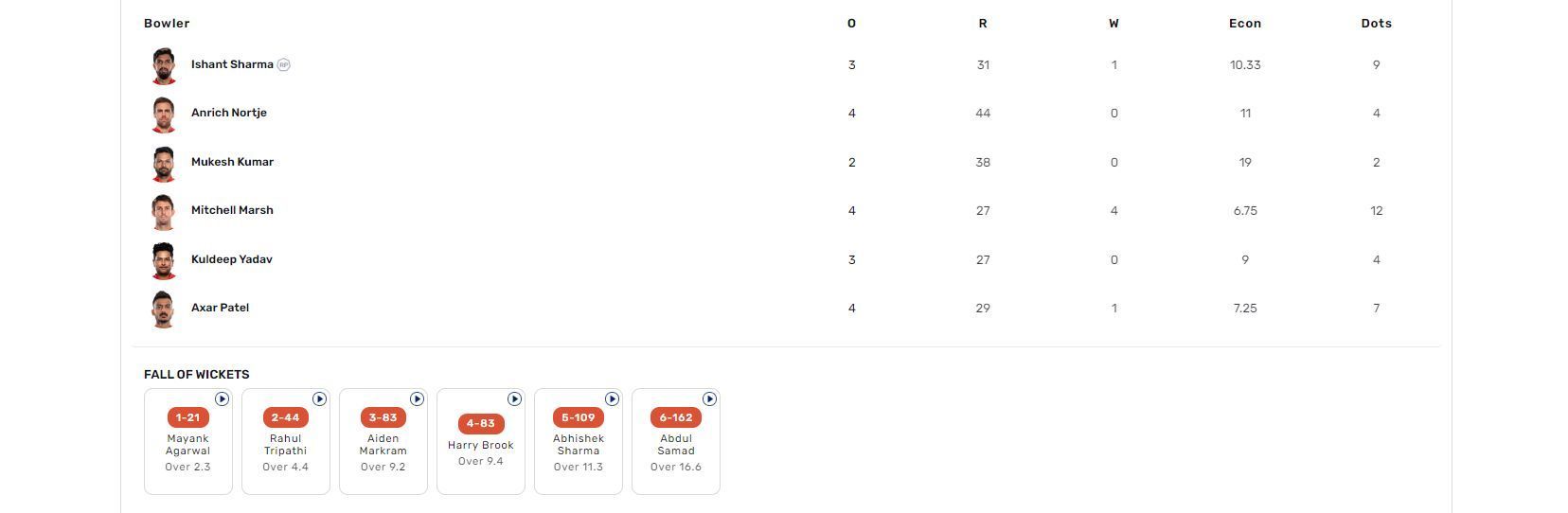 DC vs SRH 2023 scorecard.