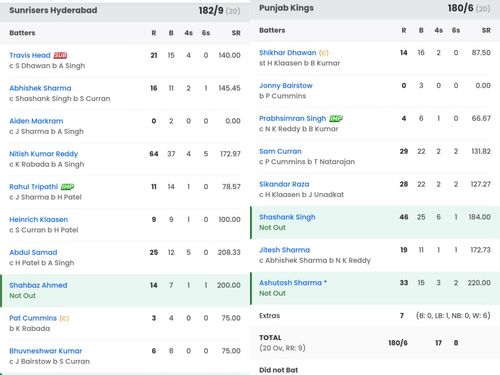 Match scorecard of PBKS vs SRH clash