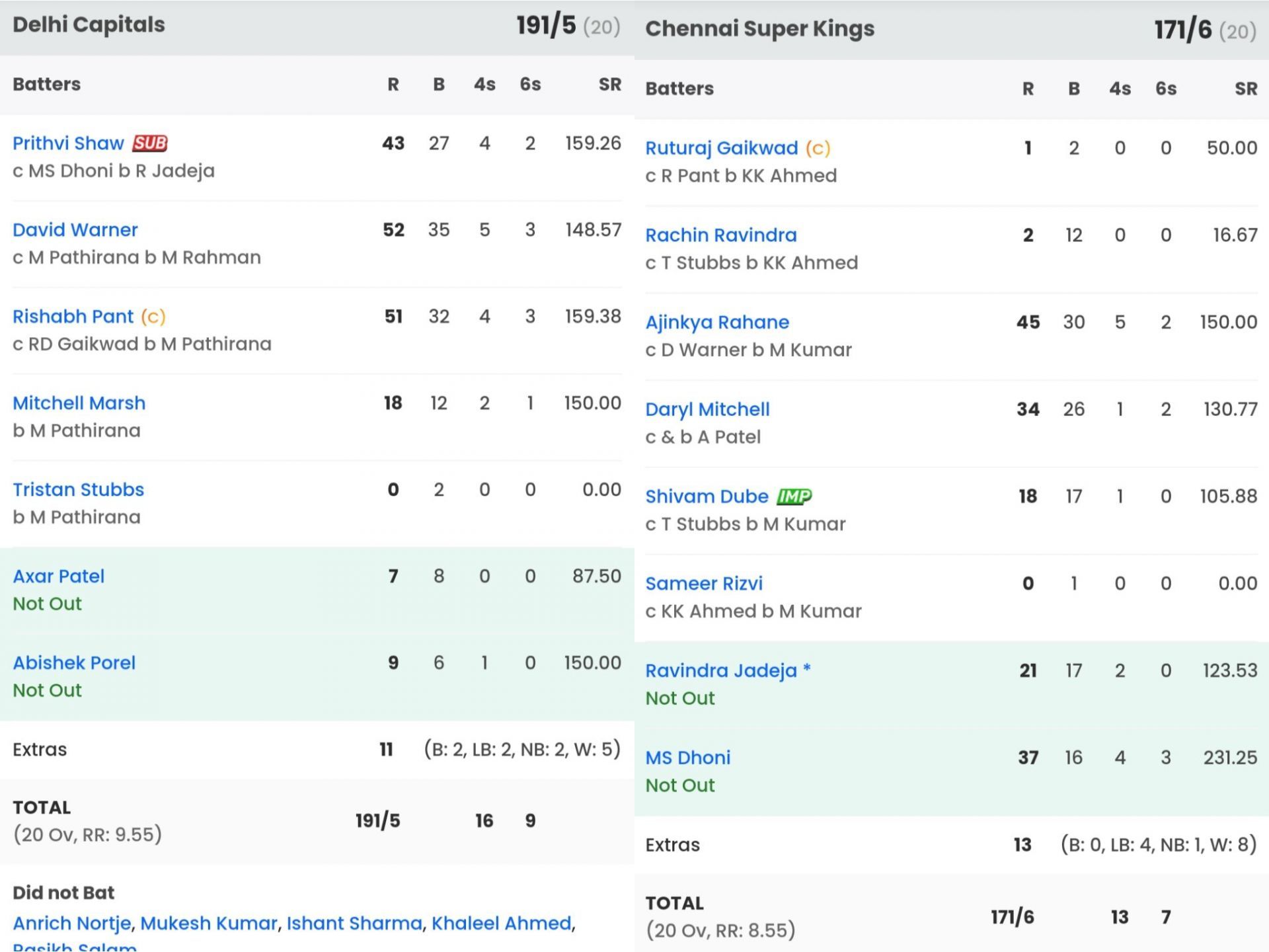 Match scorecard of DC vs CSK IPL 2024 clash