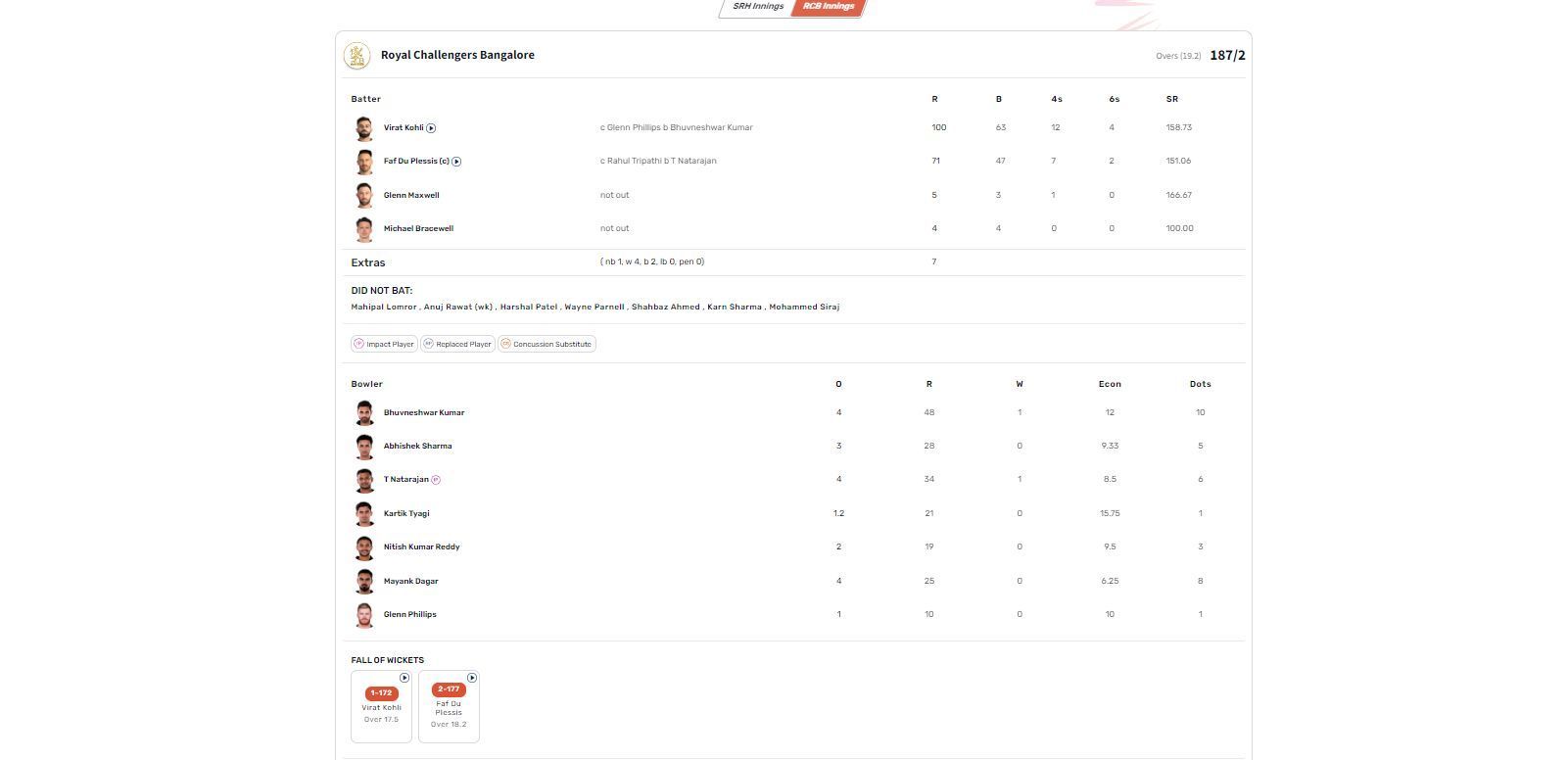 RCB vs SRH in IPL 2023 scorecard.