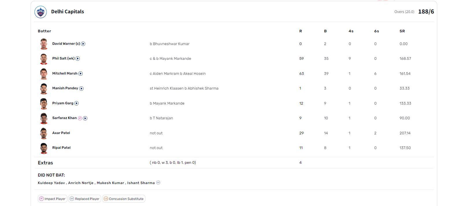 DC vs SRH 2023 scorecard.