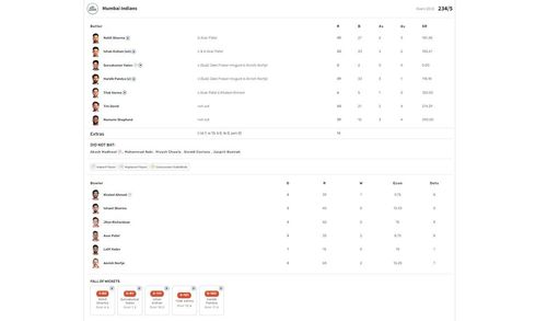 DC vs MI IPL 2024 scorecard