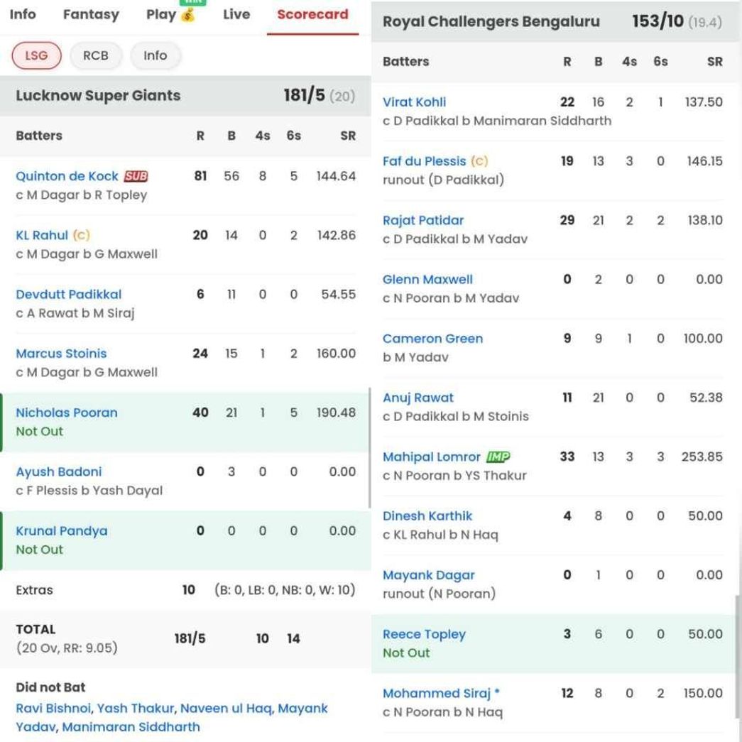RCB vs LSG, IPL 2024 Full list of award winners, player of the match, scorecard & records