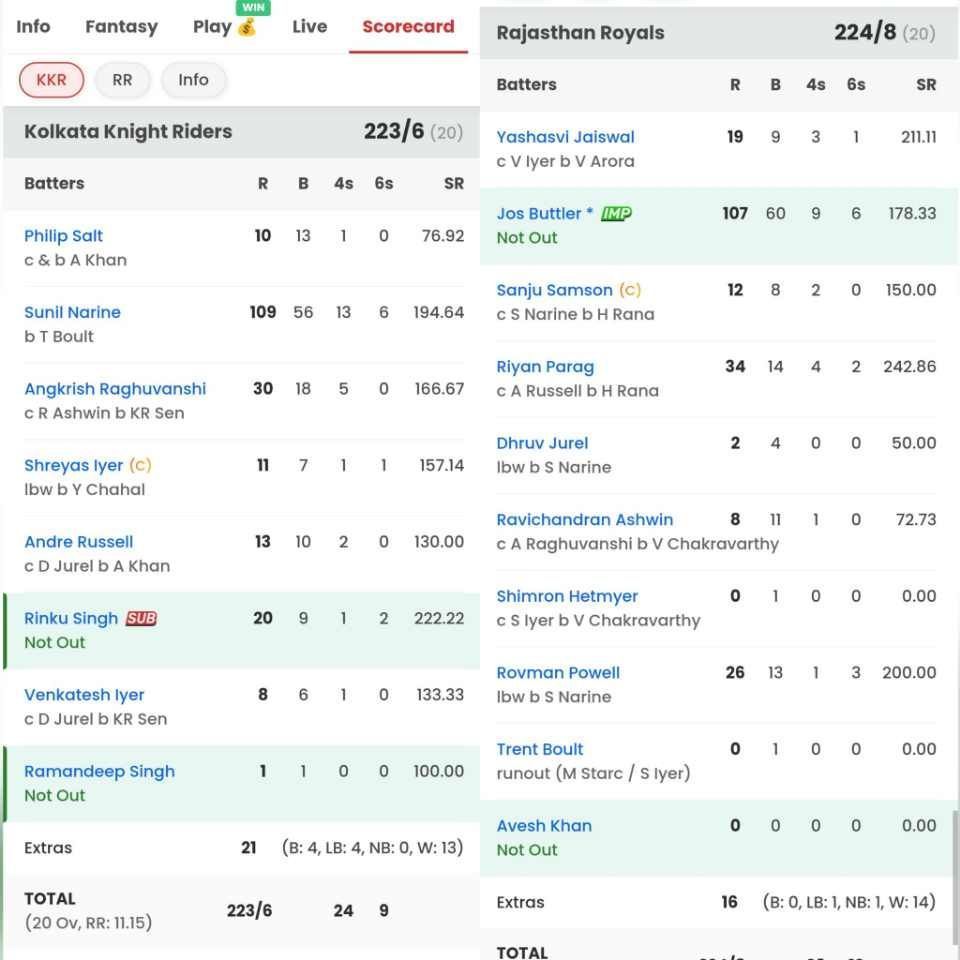 KKR vs RR scorecard of IPL 2024