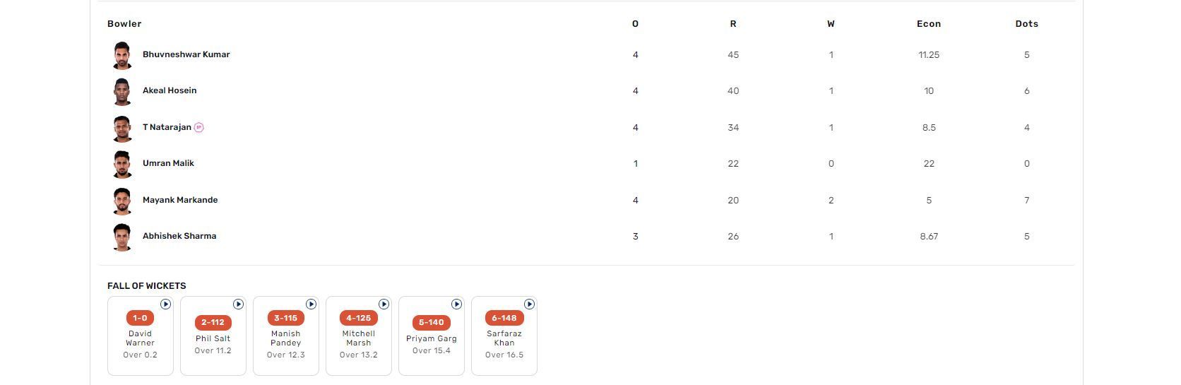 DC vs SRH 2023 scorecard.