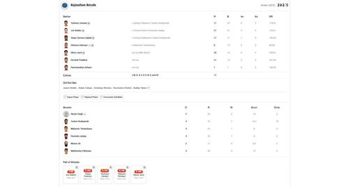 RR vs CSK IPL 2023 scorecard.