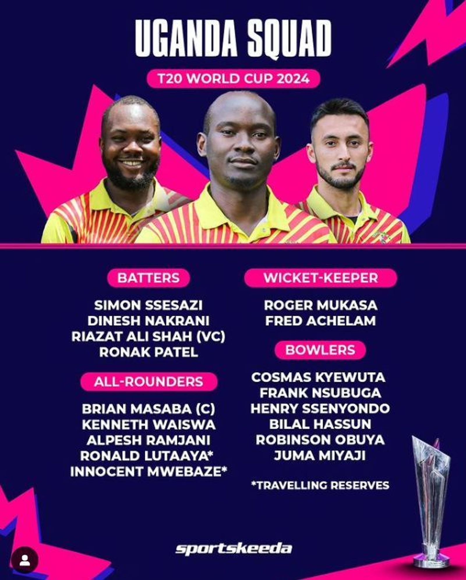 Uganda T20 World Cup 2024 Squad, Match Time & Venue