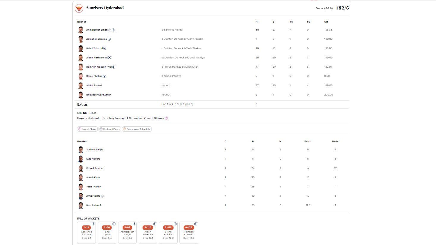 SRH vs MI IPL 2023 scorecard.