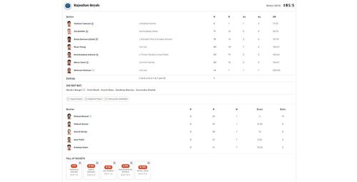 RR vs DC IPL 2024 scorecard.