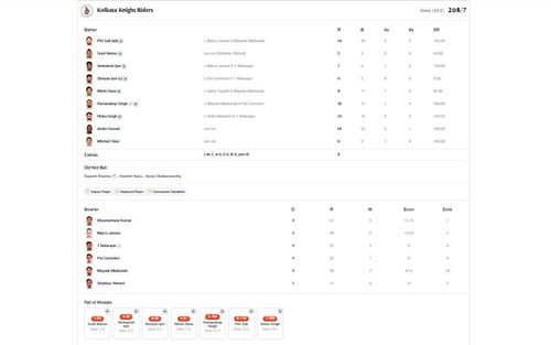 KKR vs SRH IPL 2024 scorecard.