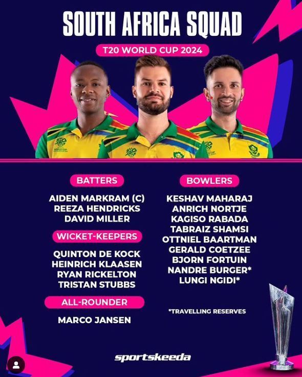 T20 World Cup South Africa Squad 2024