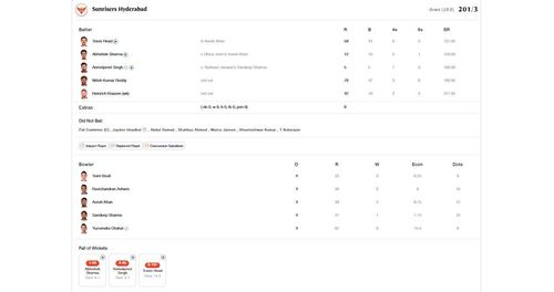 SRH vs RR scorecard.