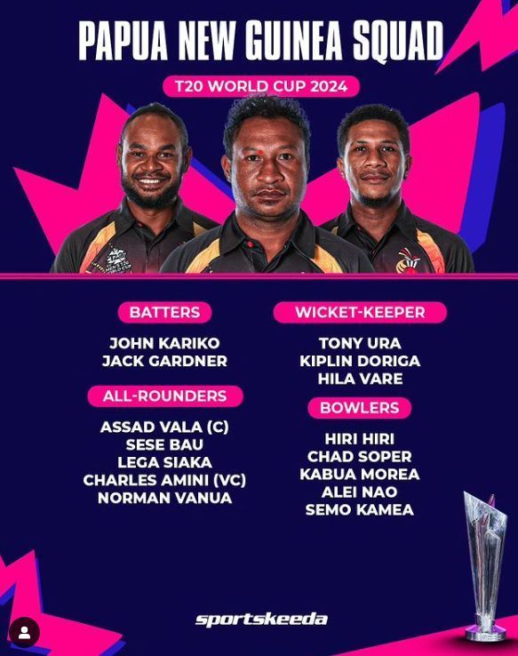 Papa New Guinea T20 World Cup Squad 2024