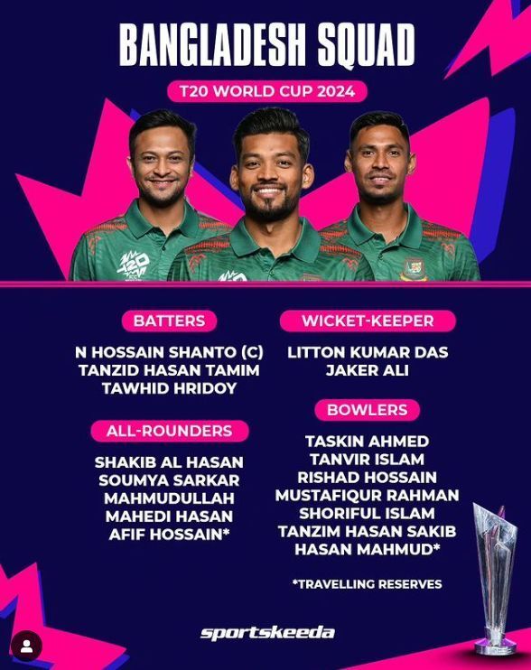 Bangladesh T20 World Cup Squad 2024