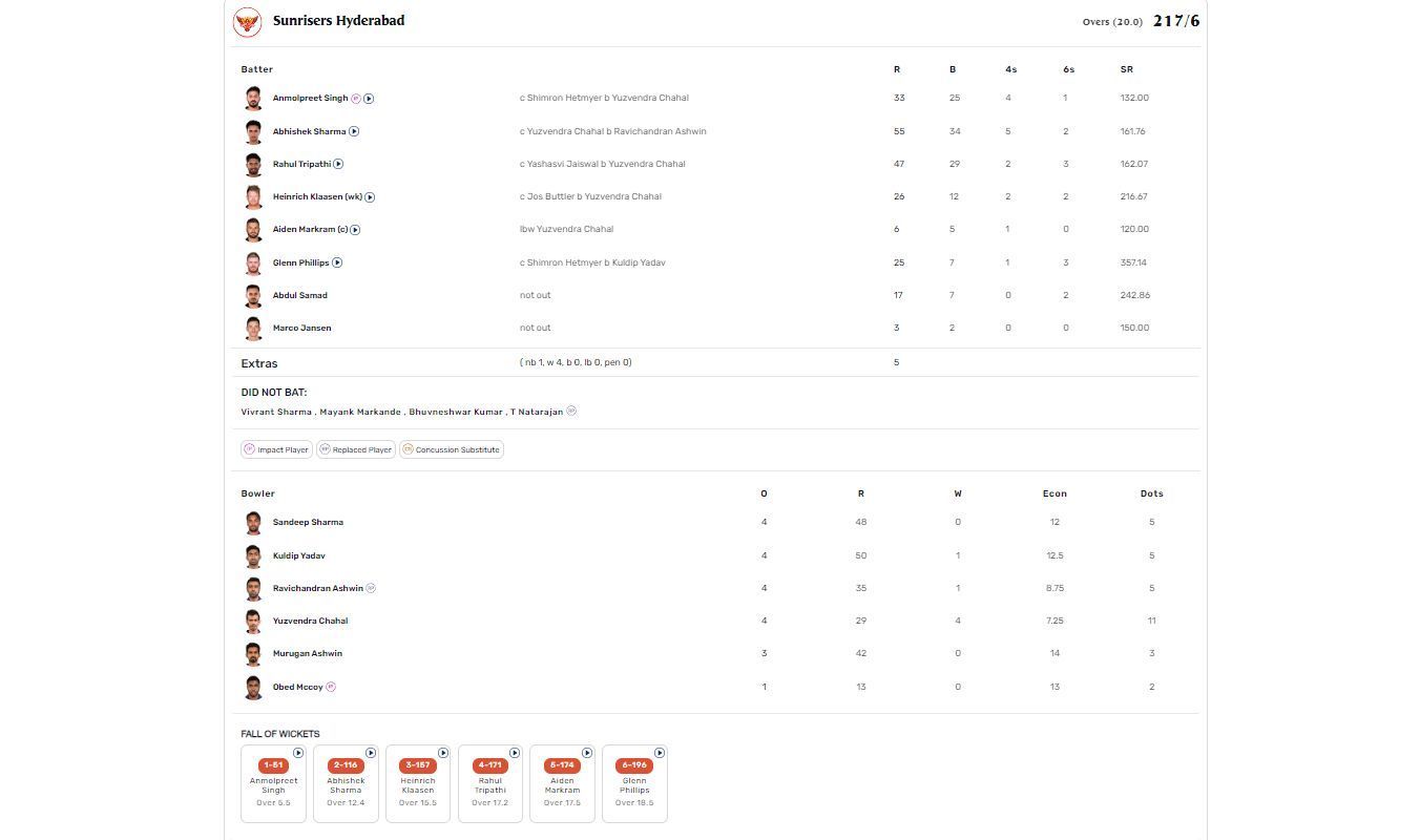 RR vs SRH IPL 2023 scorecard