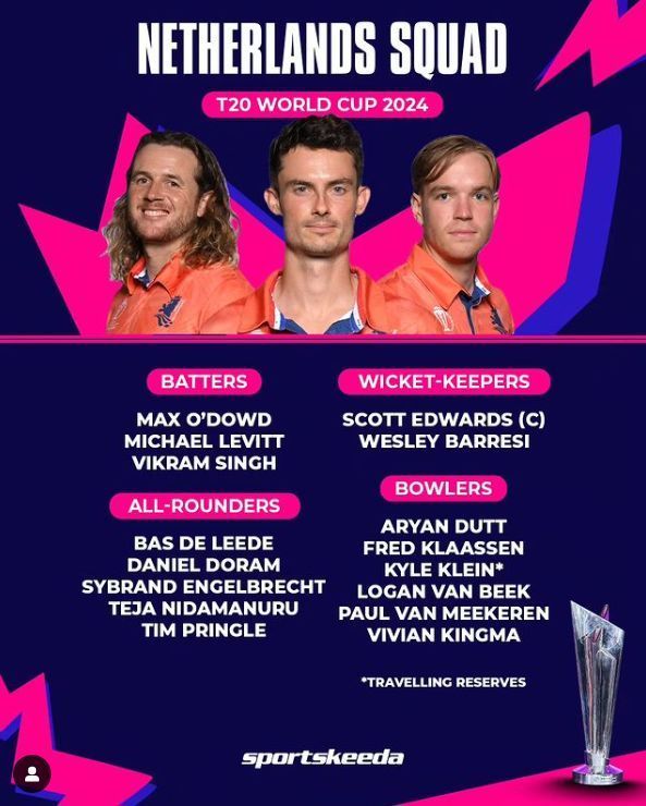 T20 World Cup Netherlands Squad 2024