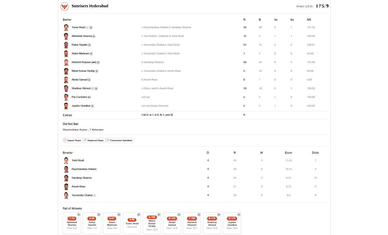 RR vs SRH Qualifier 2 scorecard