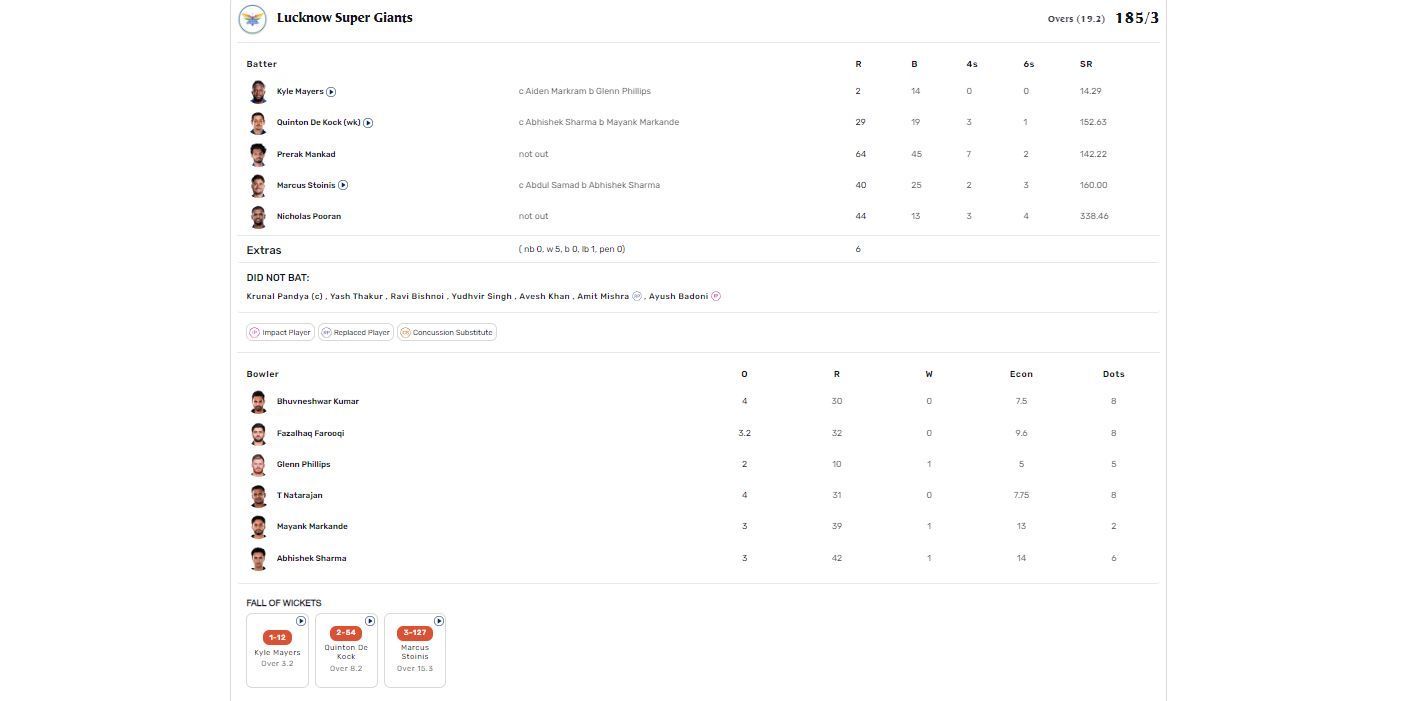 SRH vs MI IPL 2023 scorecard.