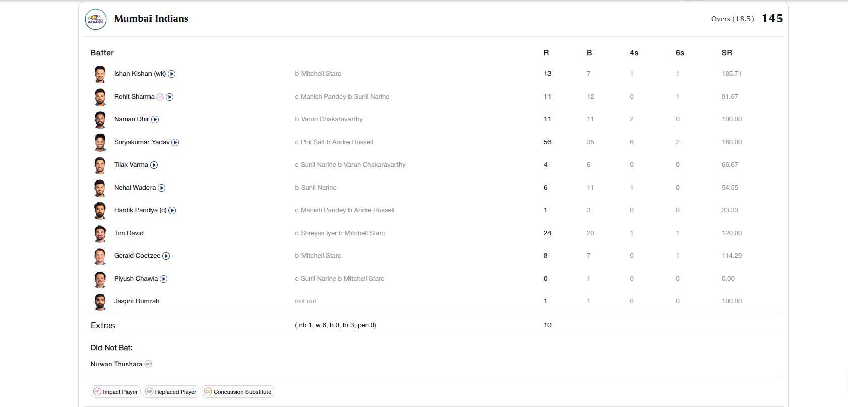 MI vs KKR scorecard.